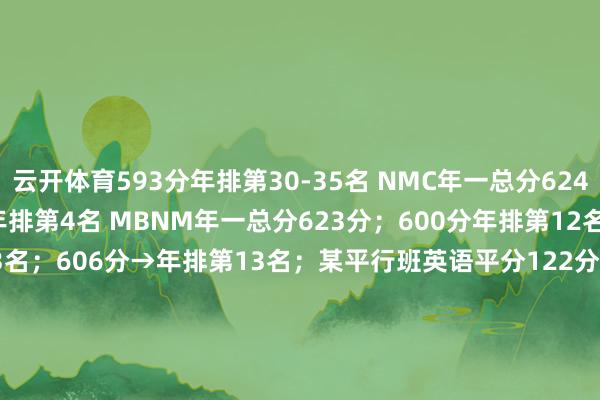 云开体育593分年排第30-35名 NMC年一总分624分(8班)；615.5分→年排第4名 MBNM年一总分623分；600分年排第12名 YN622分 → 年排第3名；606分→年排第13名；某平行班英语平分122分!!!实力 黑马! XNMF年一总分620+分 SS年一610分；577.5分→年排第19名 WYSY 128+124+124.5+81+93+21=571.5→年排约第15名 直播讲座预报：-开云·kaiyun体育(中国)官方网站 登录入口